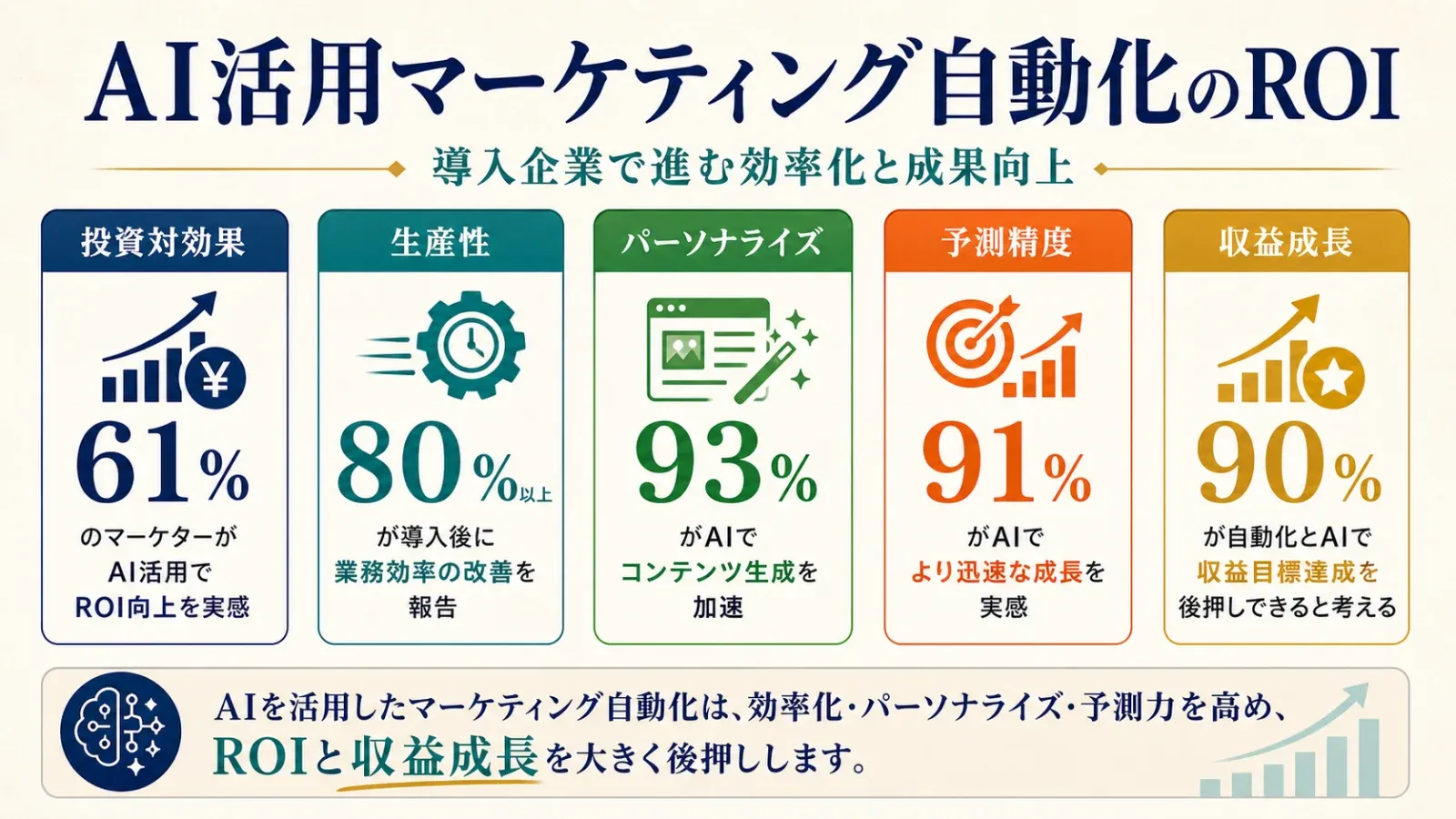 ai-marketing-automation-roi-stats.png