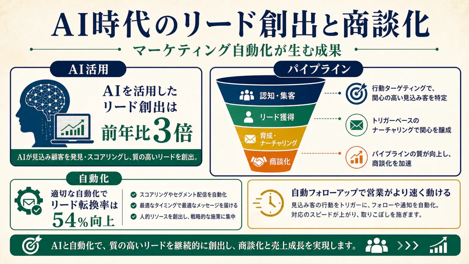 lead-generation-pipeline-impact-ai.png