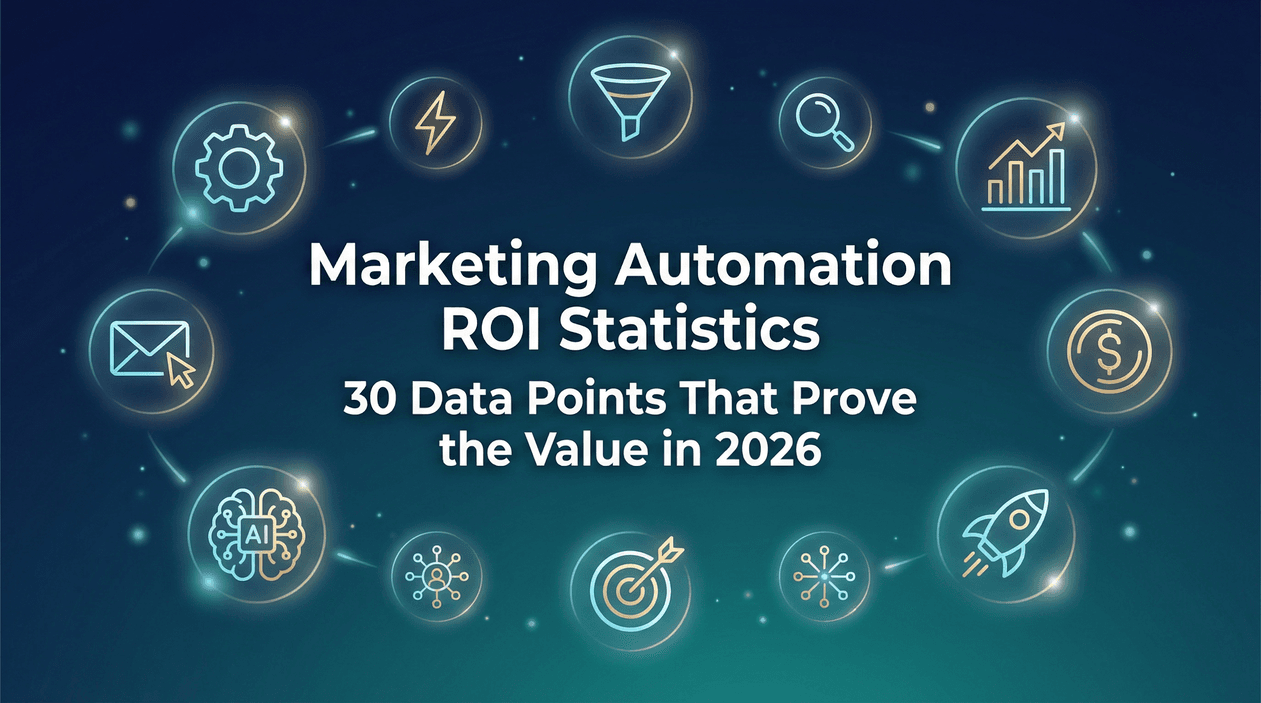 Marketing Automation ROI: 30 Stats Proving Its Value in 2026
