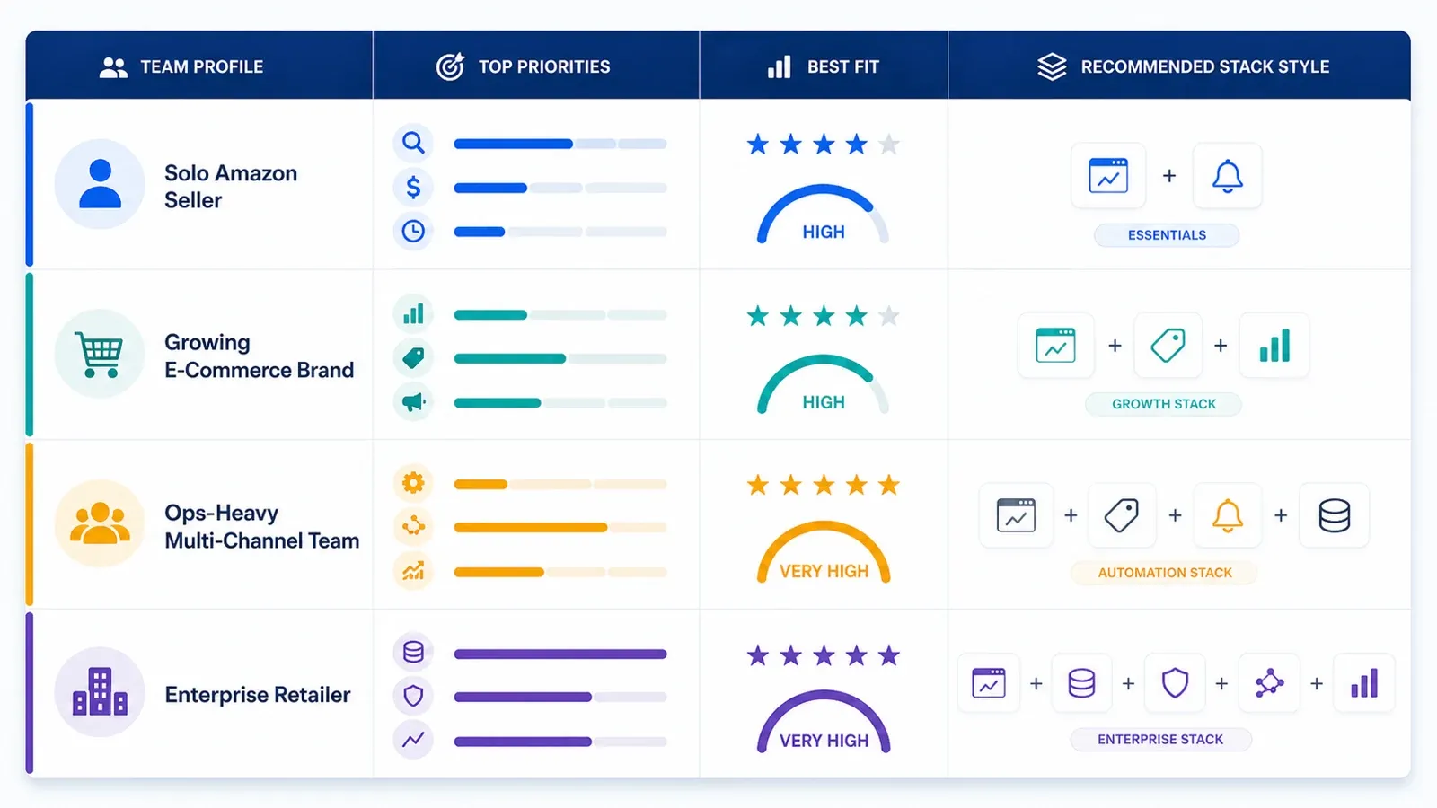 Marketplace analysis tool shortlist matrix