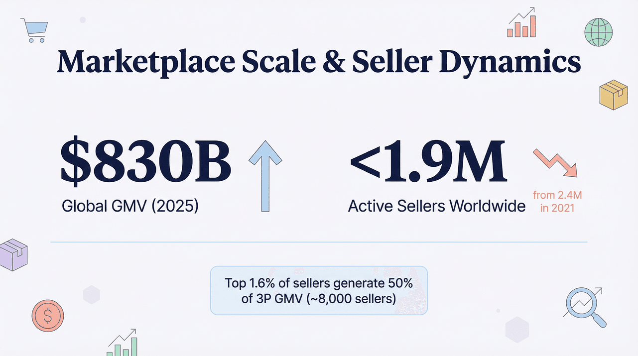 marketplace-scale-seller-dynamics-2025.png