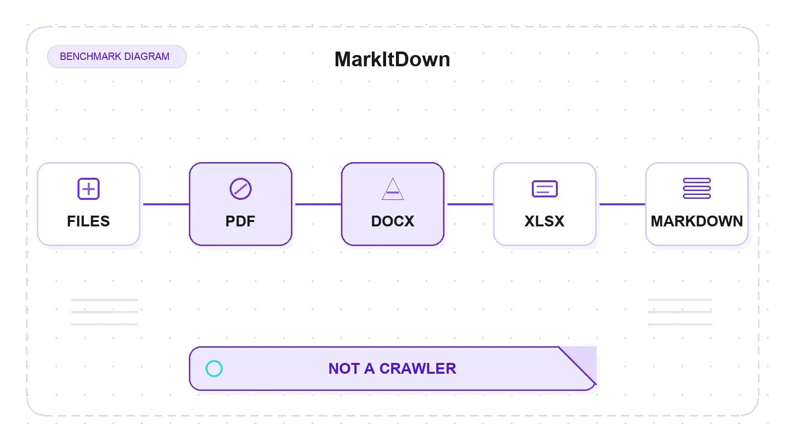 مراجعة MarkItDown: محوّل الملفات إلى Markdown الذي ليس أداة زحف