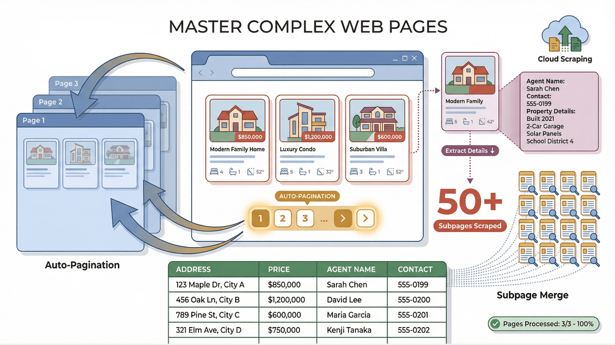 master-complex-web-pages.png