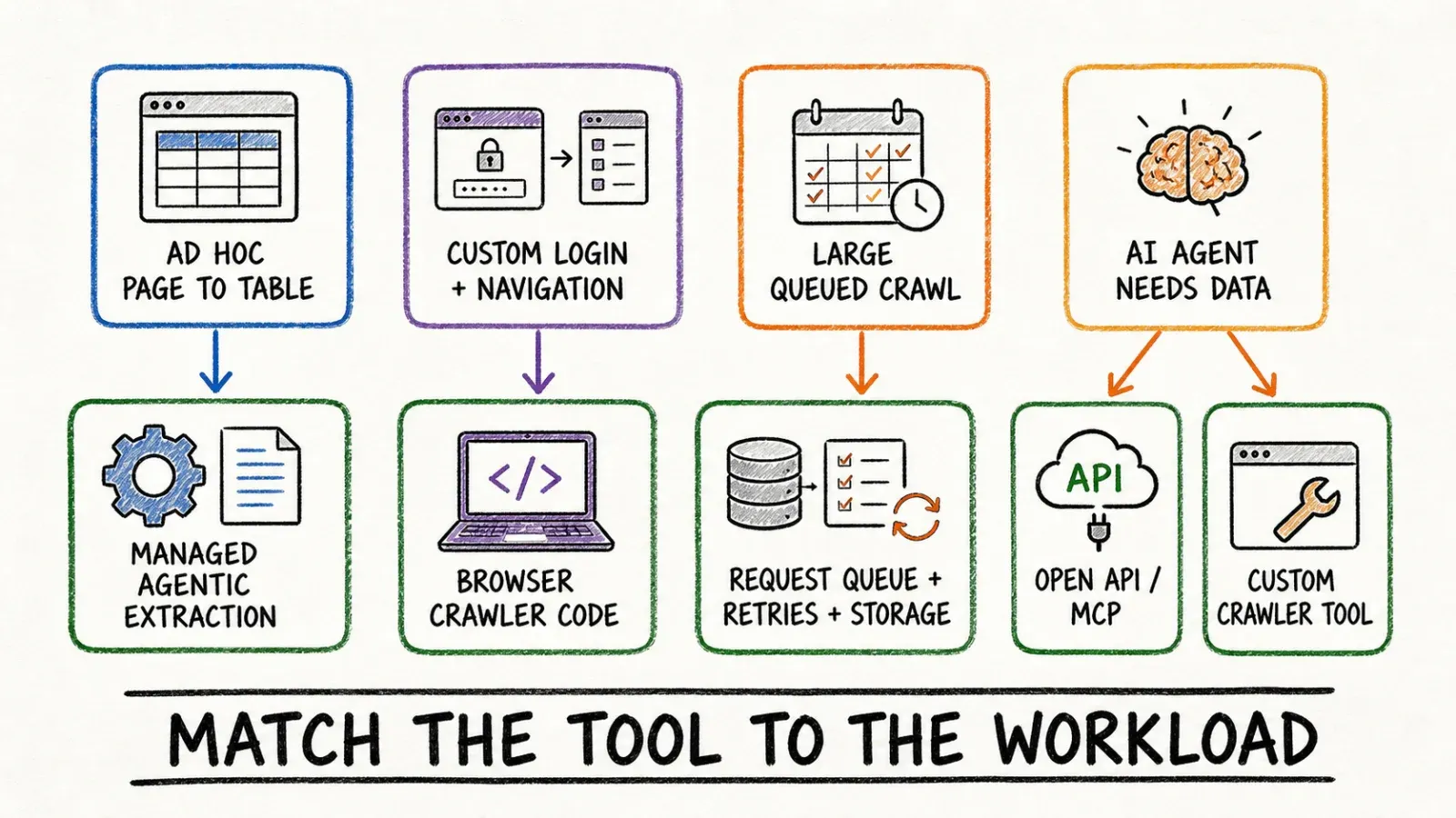 match-tool-to-workload