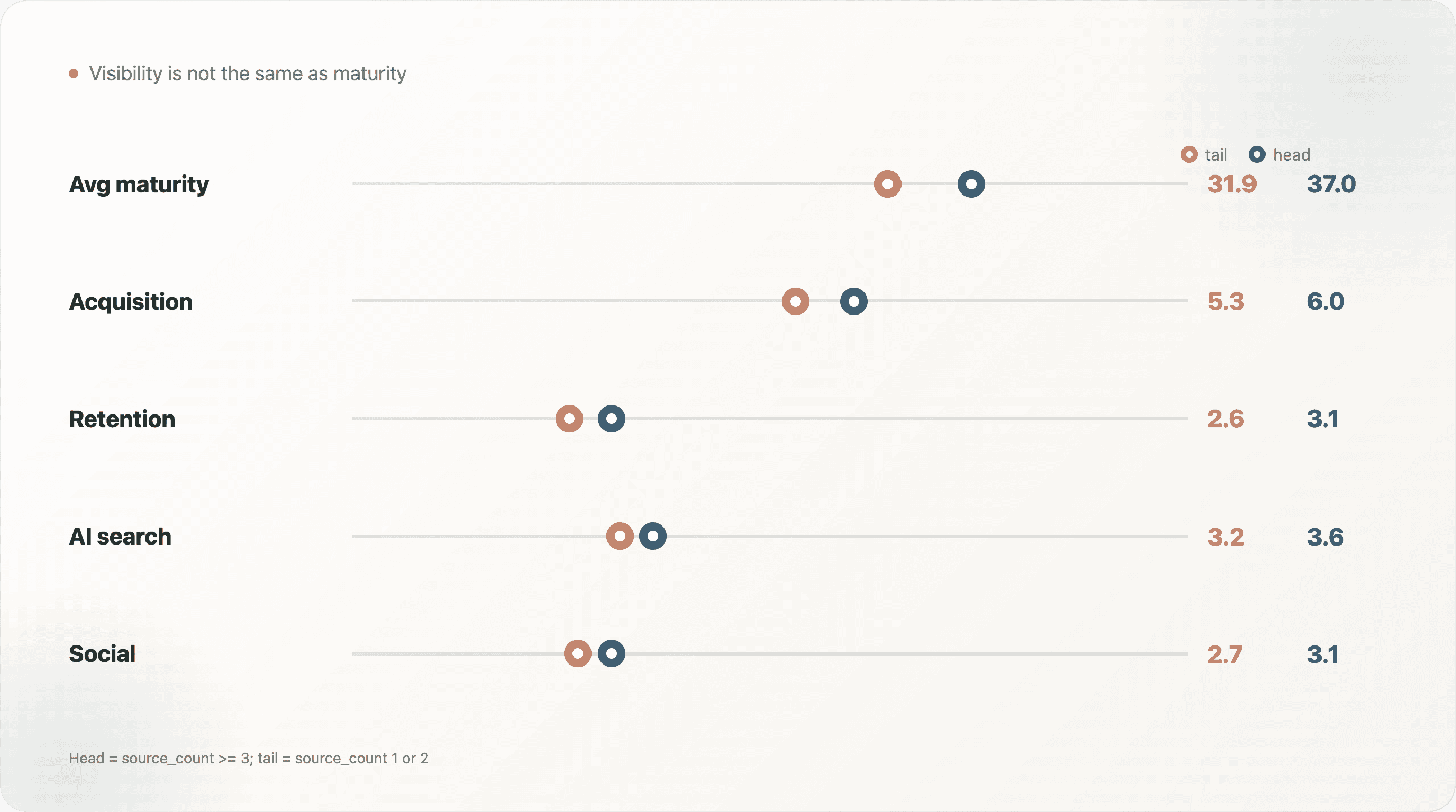 maturity-comparison-head-vs-tail.png