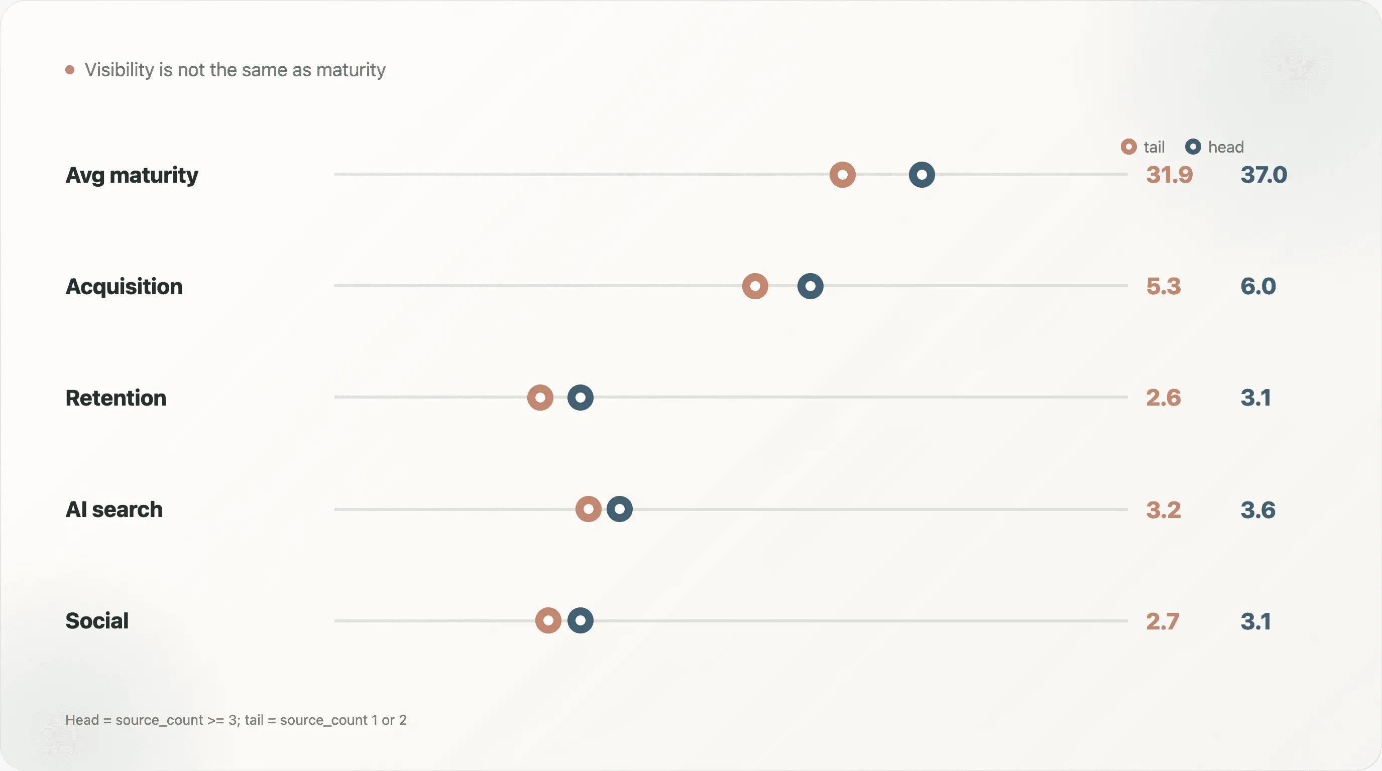 maturity-comparison-head-vs-tail.png