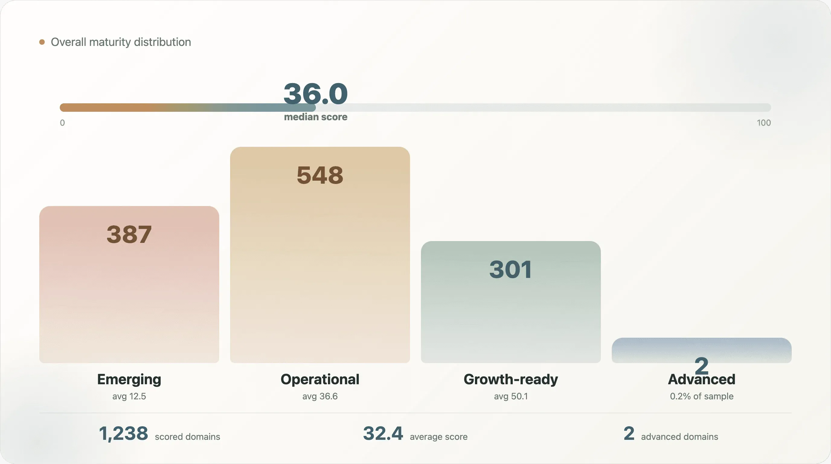 maturity-distribution-bar-chart.png