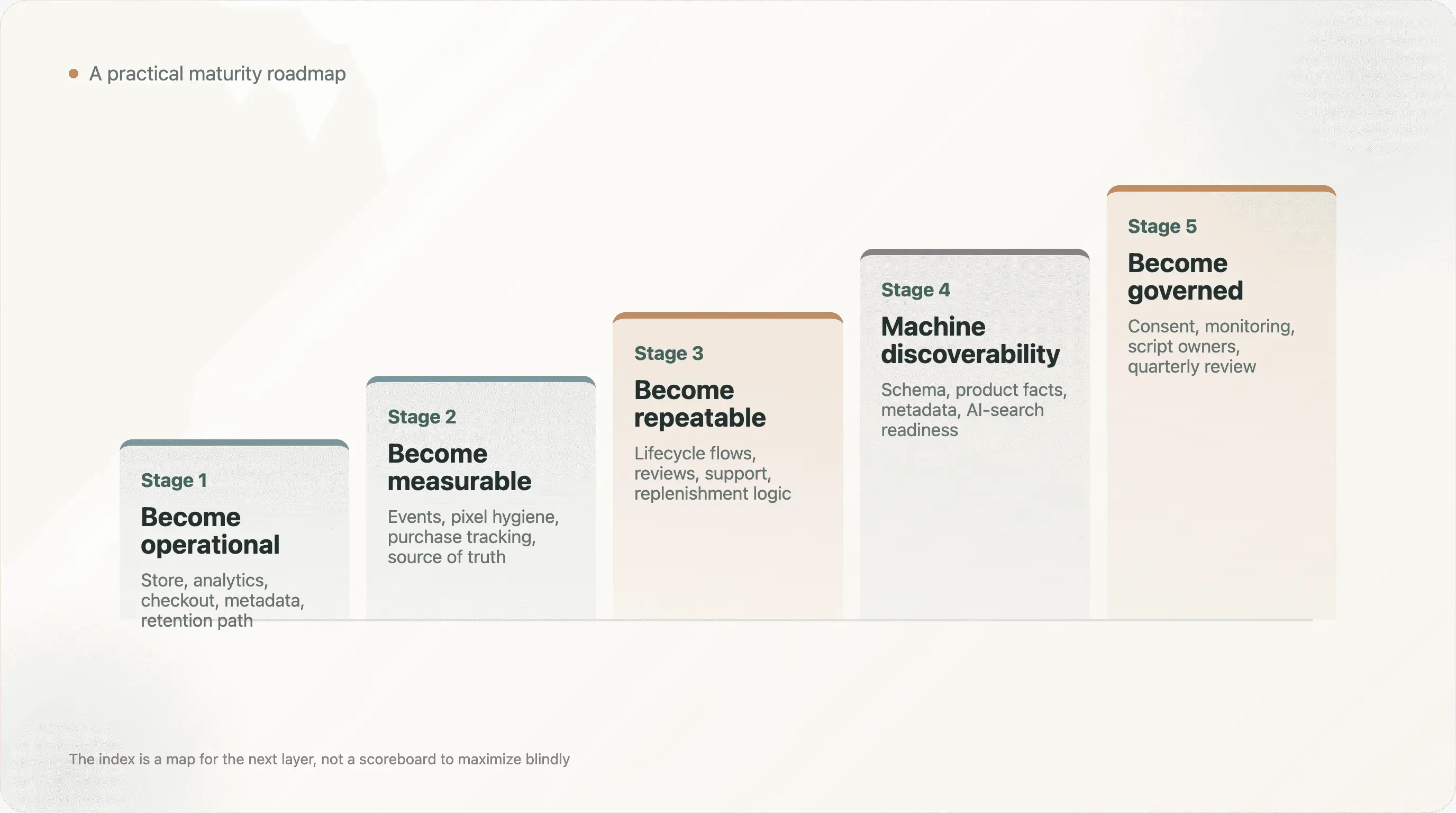 maturity-roadmap-stages.png