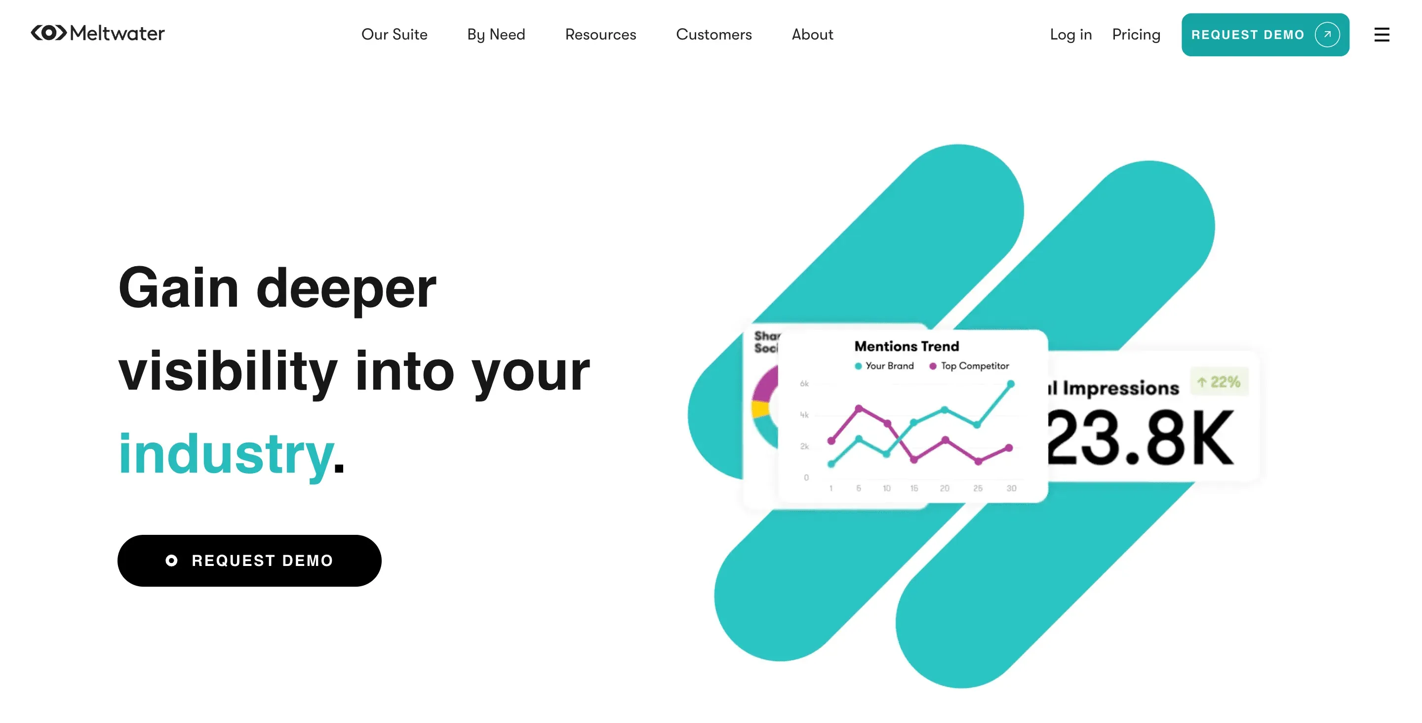 meltwater-analytics-dashboard.png