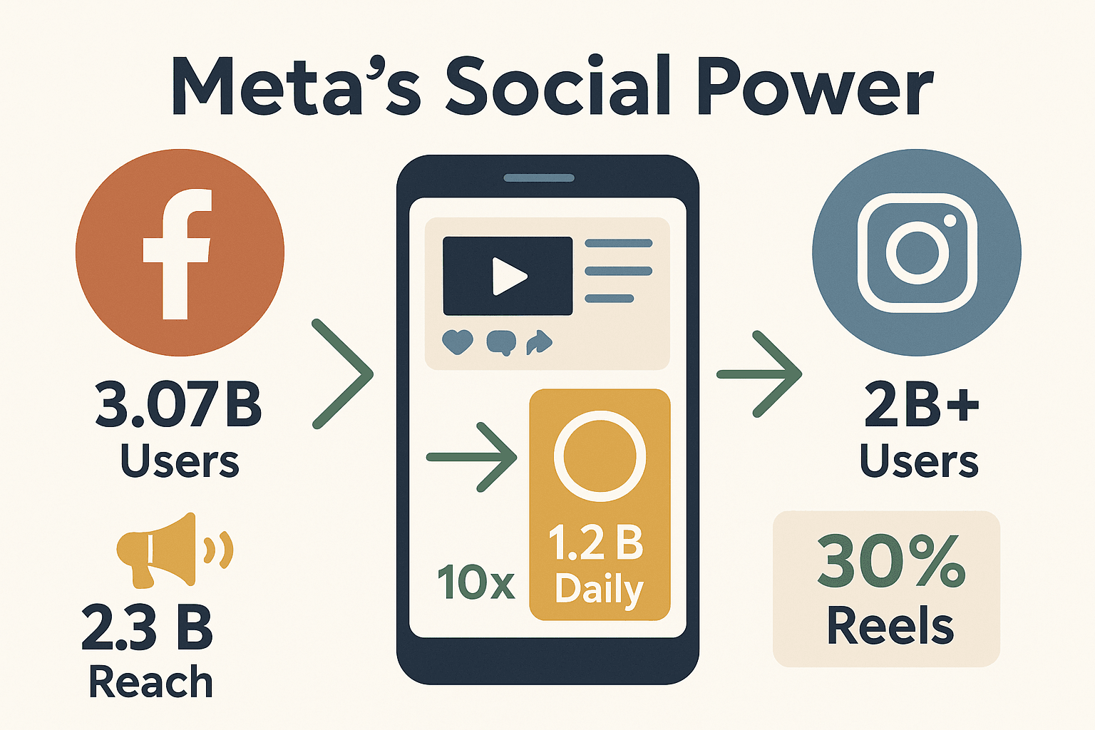 meta-facebook-instagram-user-reach-video-usage-stats.png