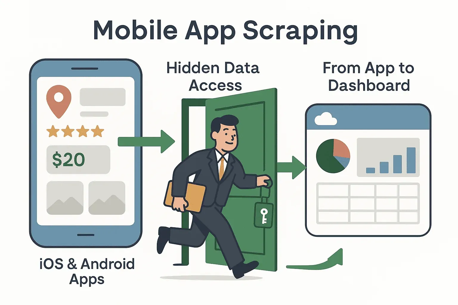 mobile-app-scraping-process-ios-android-to-dashboard.png