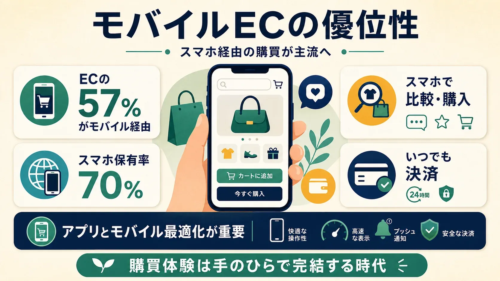 mobile-commerce-dominance-stats.png