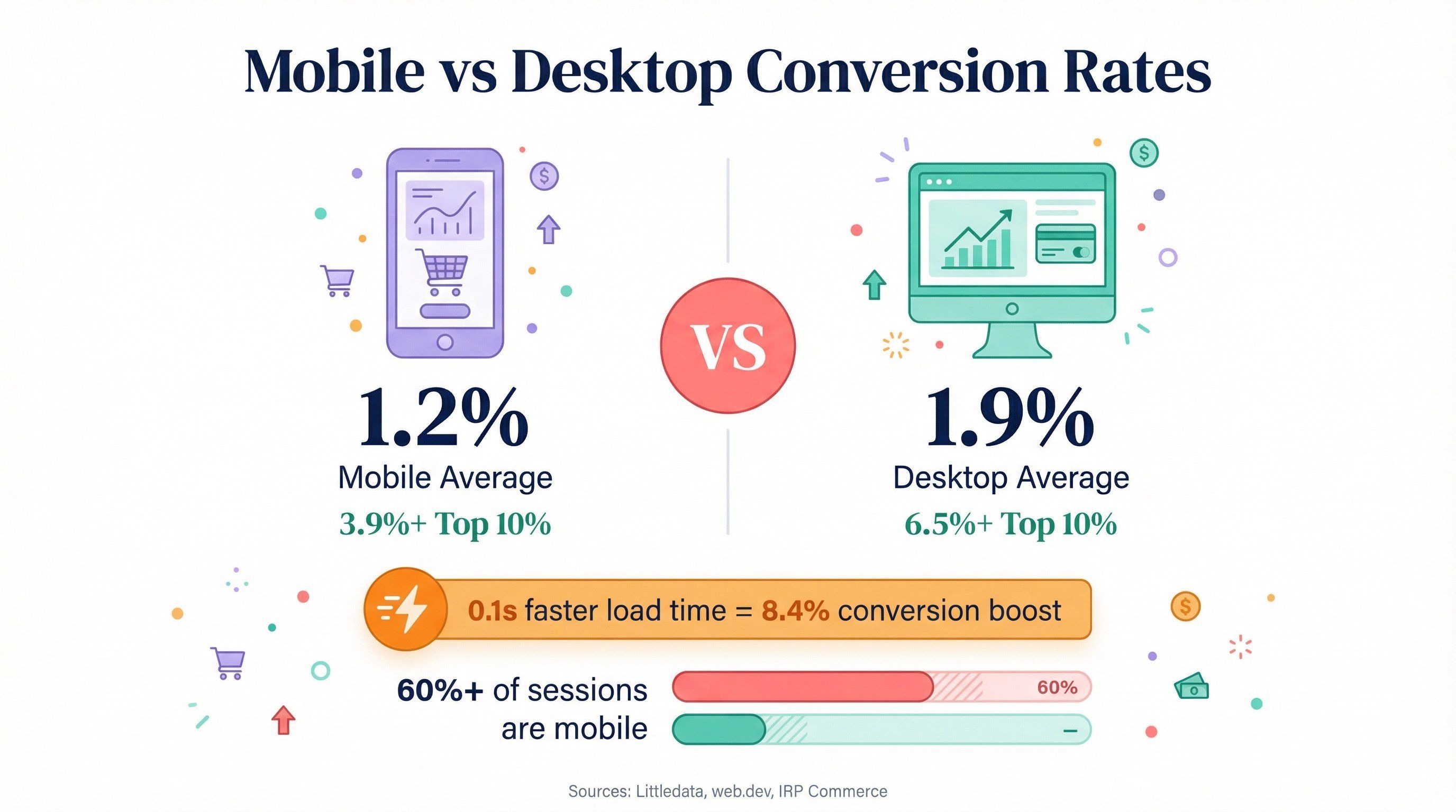 mobile-vs-desktop-conversion-rates.png