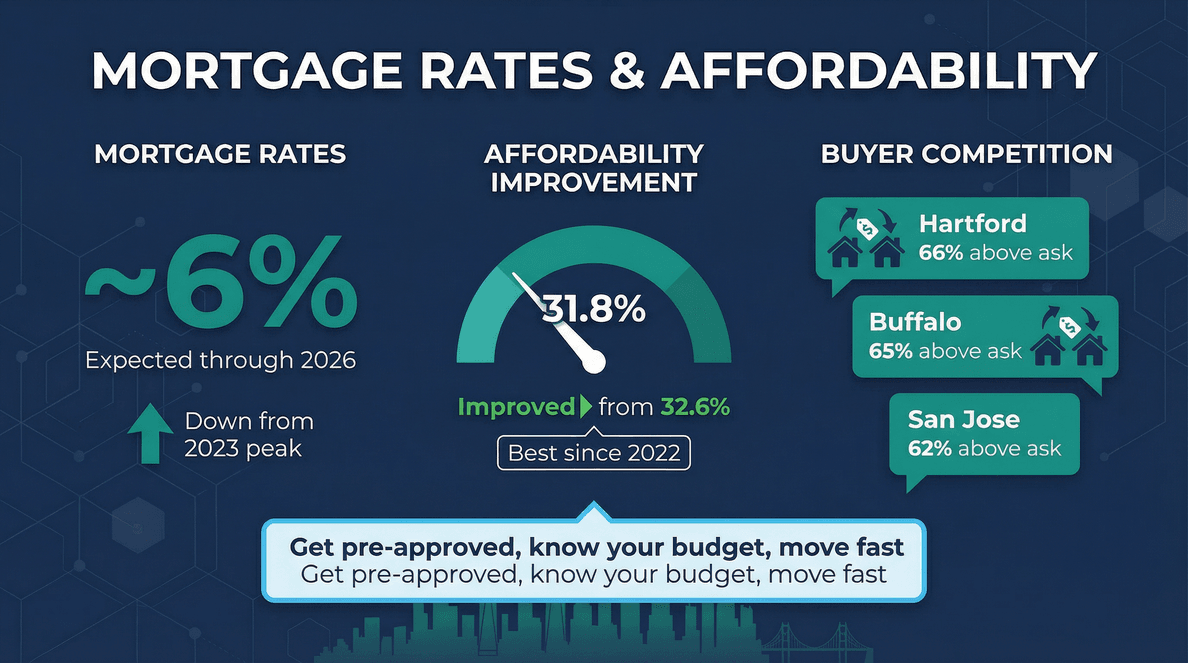 mortgage-rates-affordability-2026.png