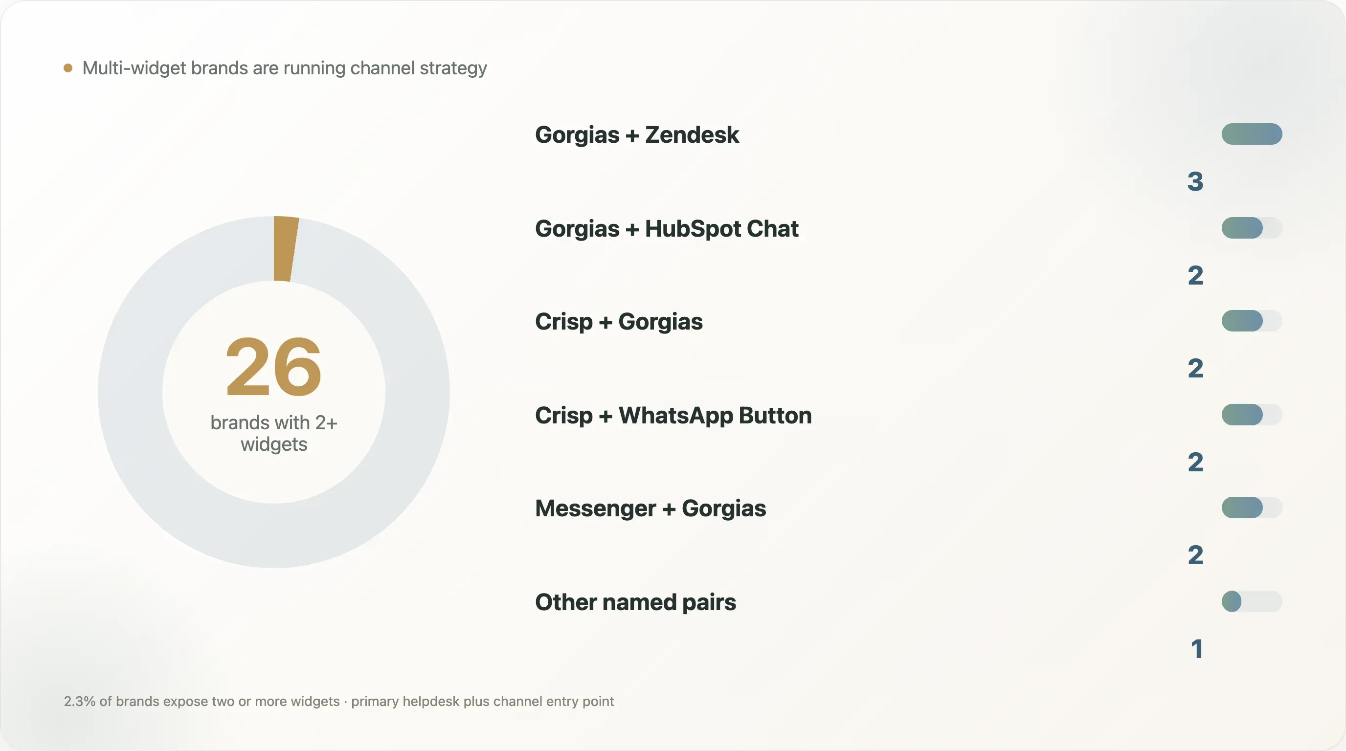 multi-widget-brands-channel-strategy.webp