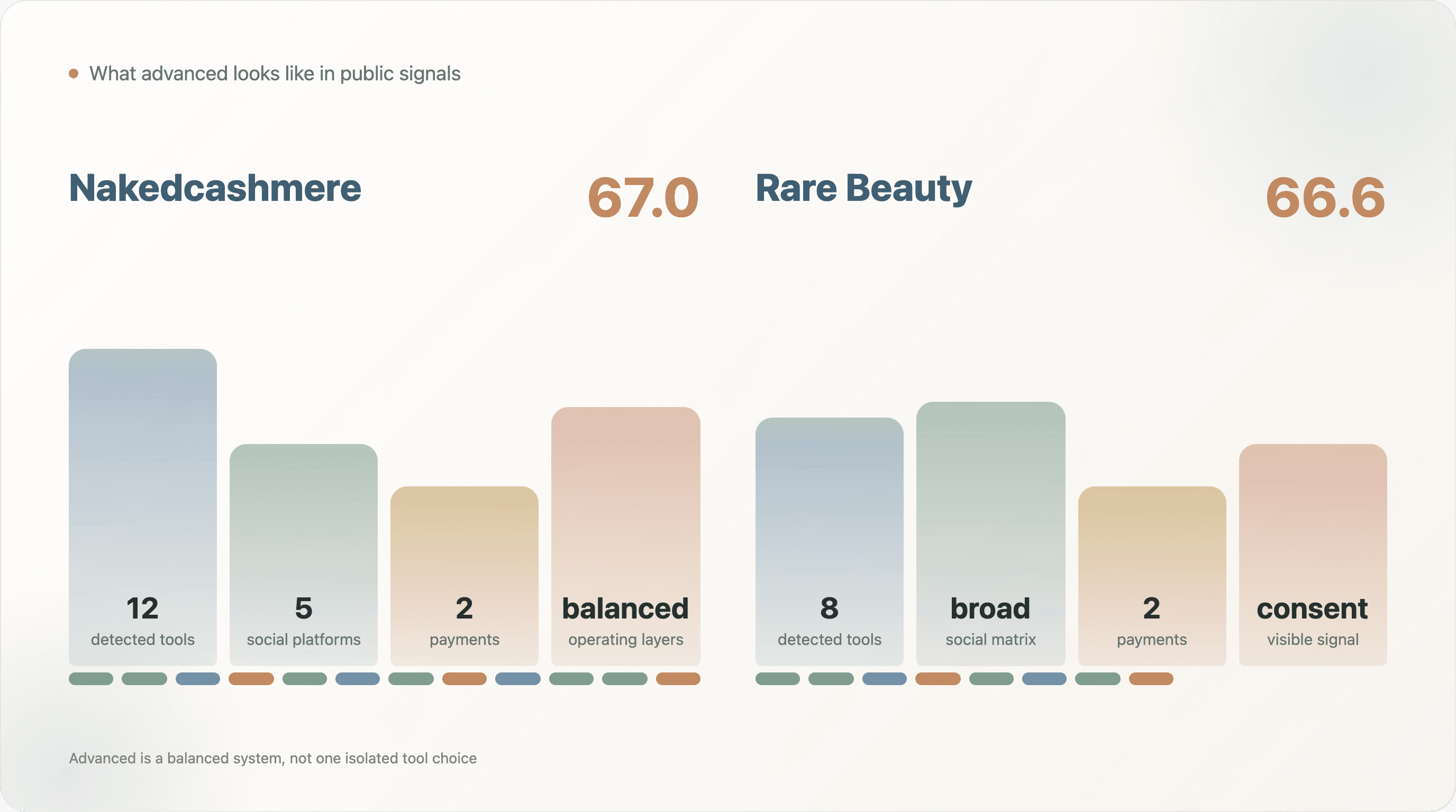 nakedcashmere-vs-rare-beauty-public-signals-comparison.png