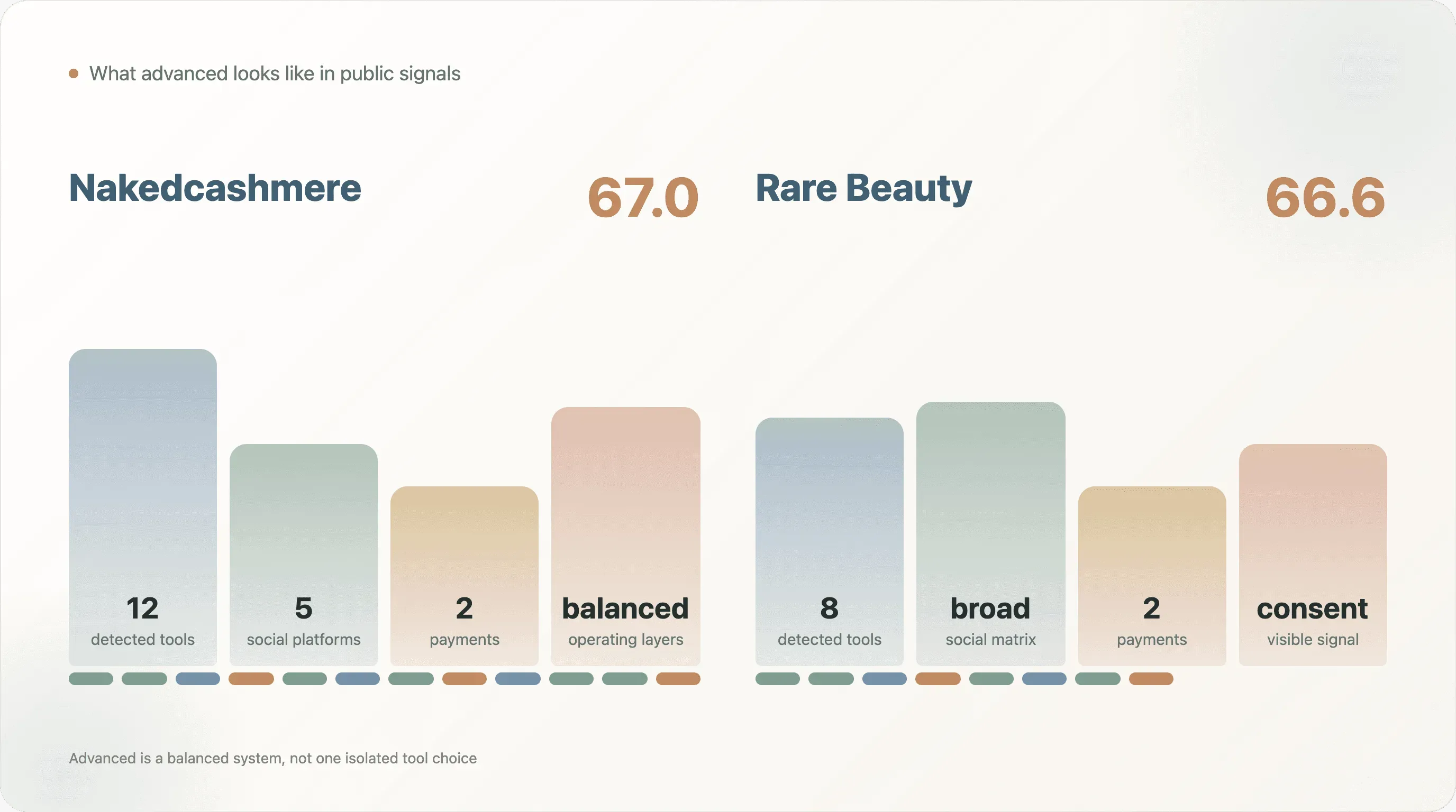 nakedcashmere-vs-rare-beauty-public-signals-comparison.png