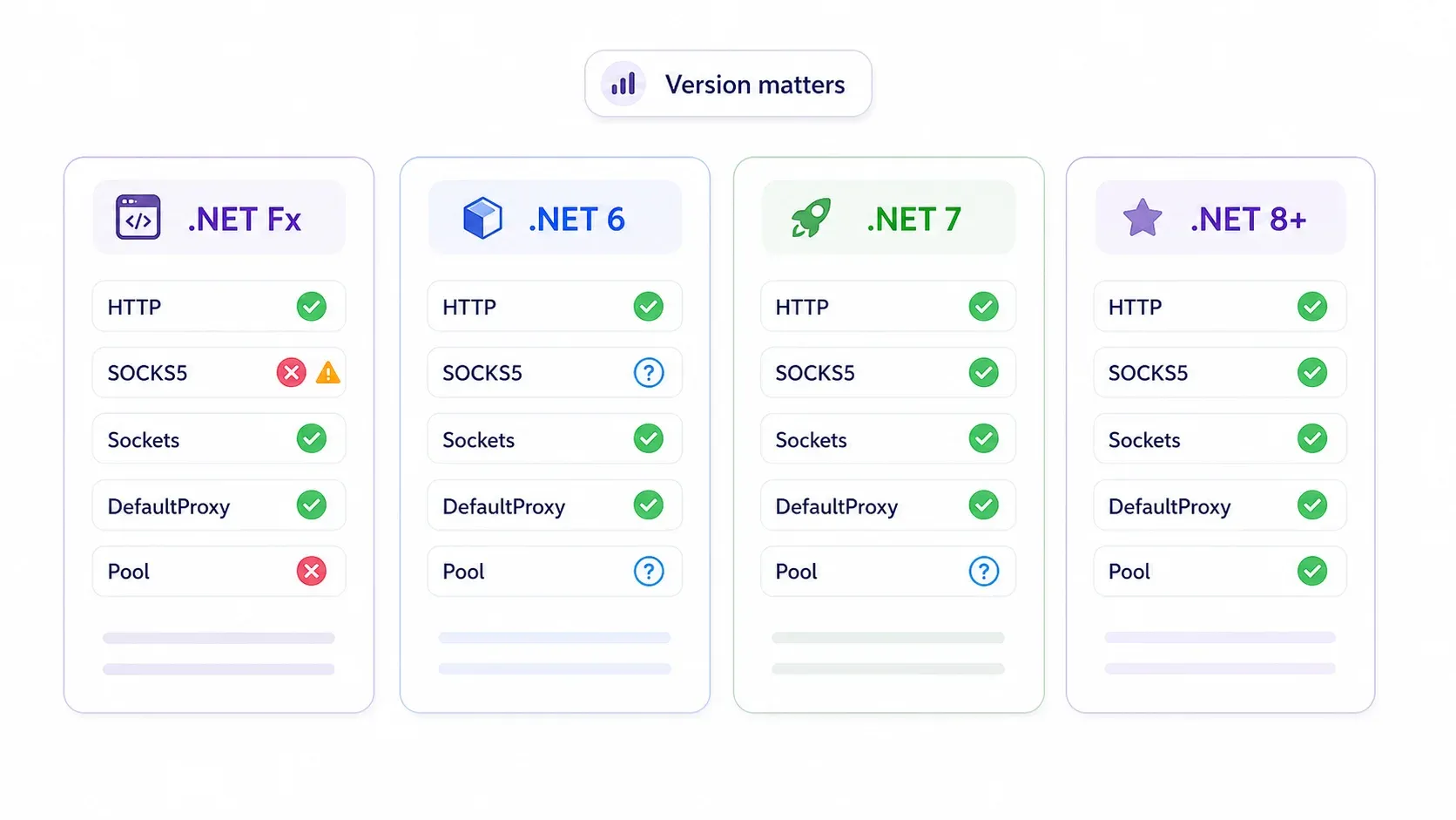 .net-version-comparison.webp