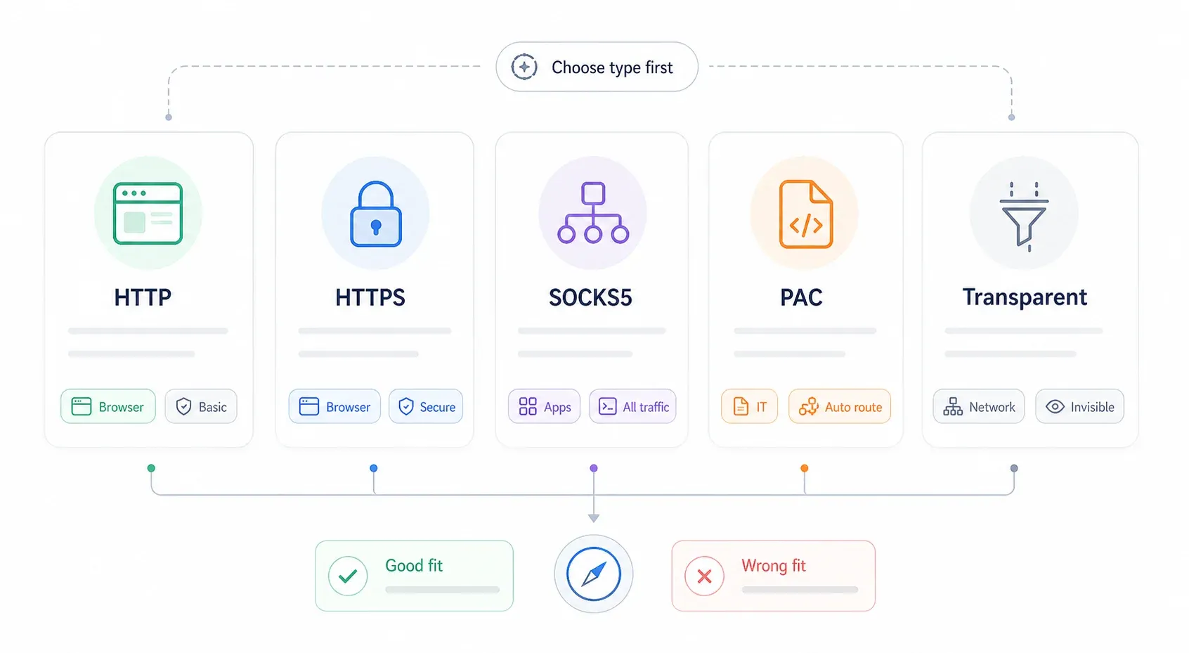 network-protocol-options.webp