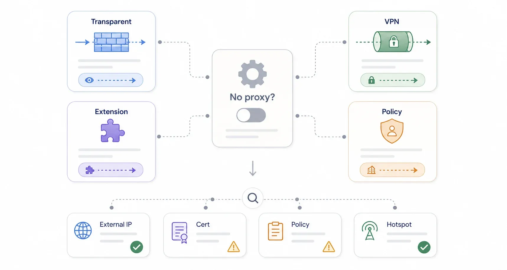 network-security-proxy-flowchart.webp