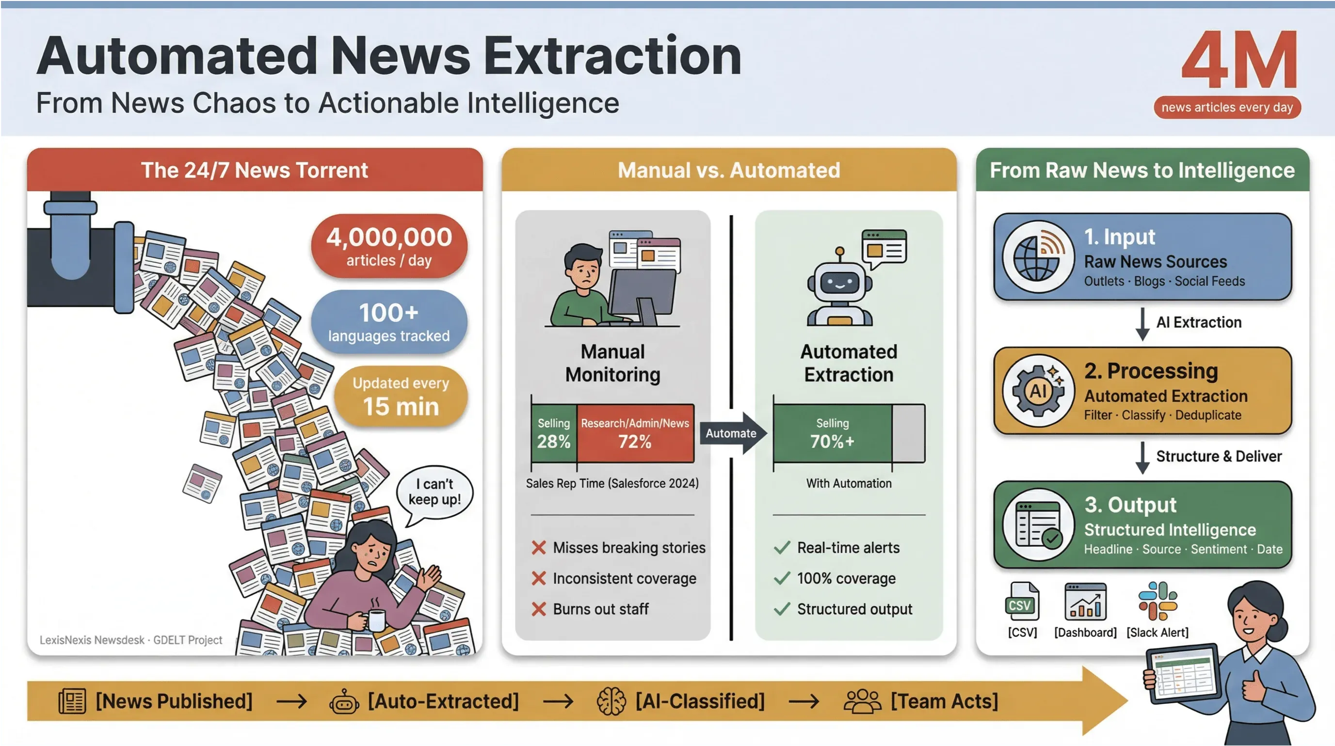 news_extraction_intro_v1.png