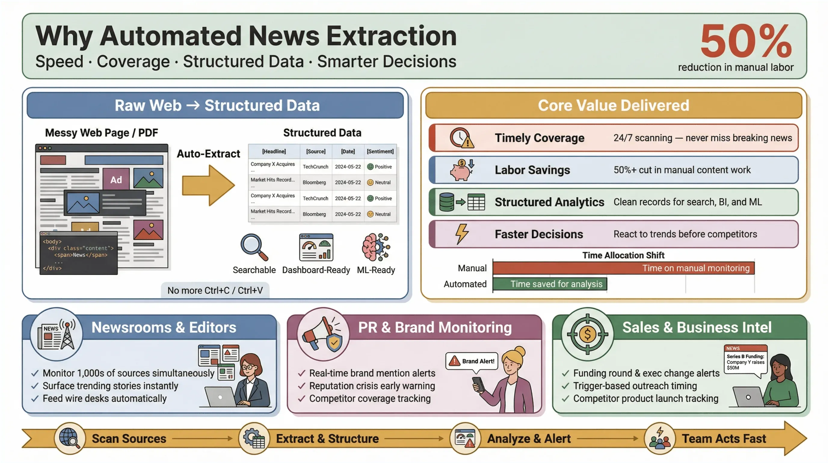 news_extraction_value_v1.png