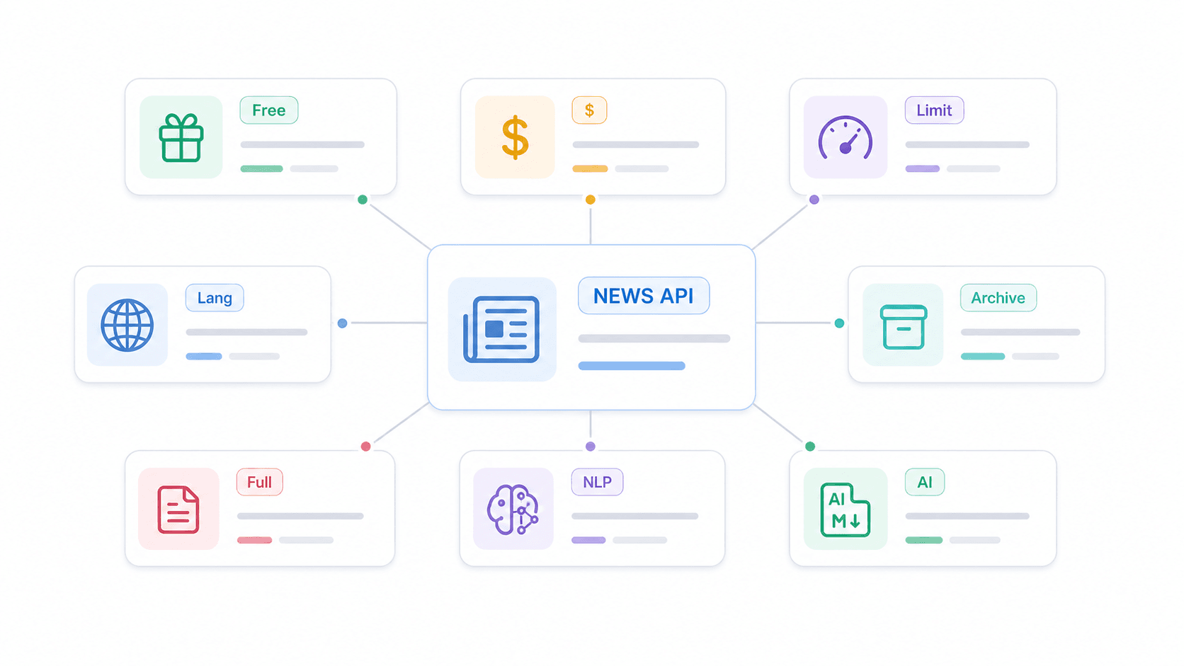 news-api-features-overview.png