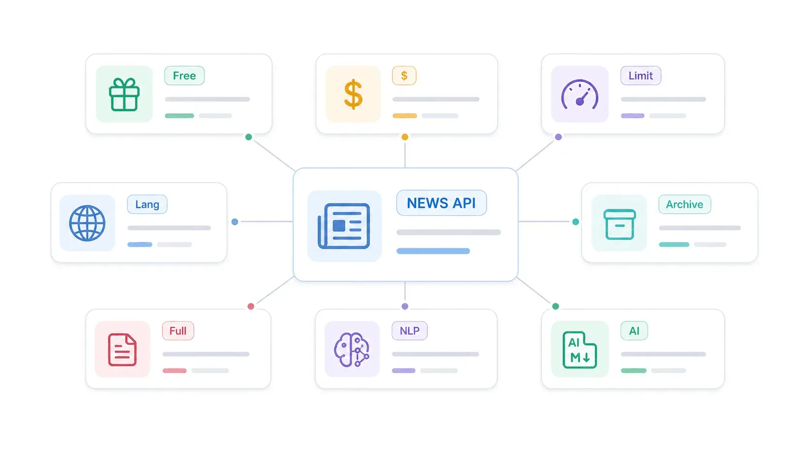 news-api-features-overview.png