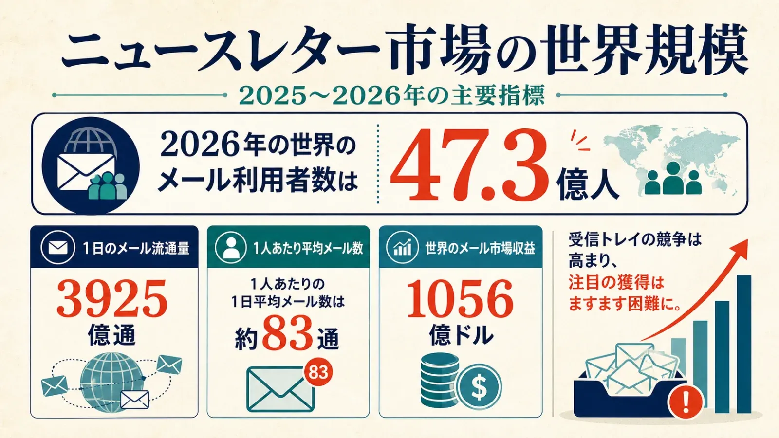 global-email-statistics-2026.png