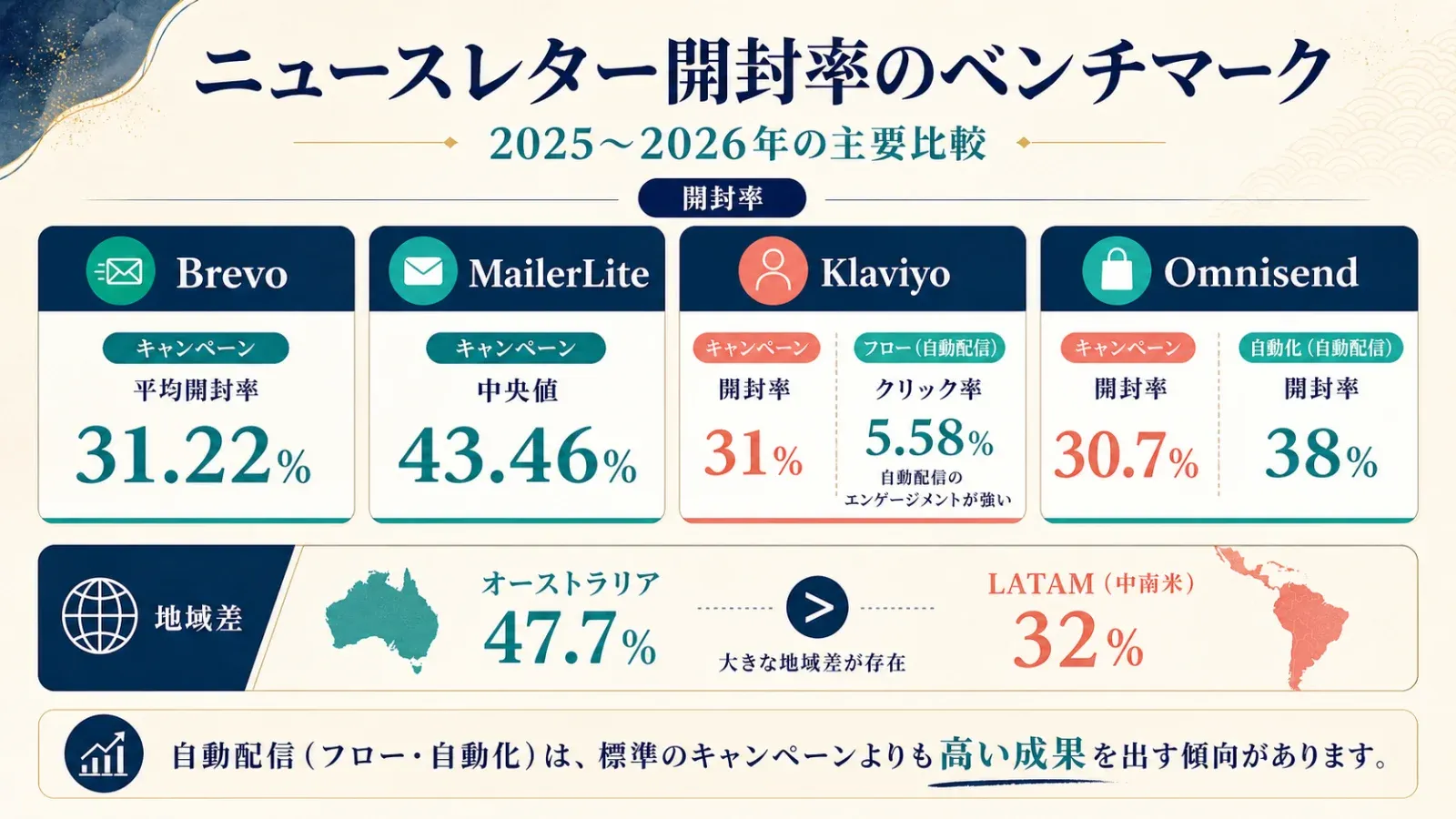 email-open-rate-benchmarks-2025-2026.png
