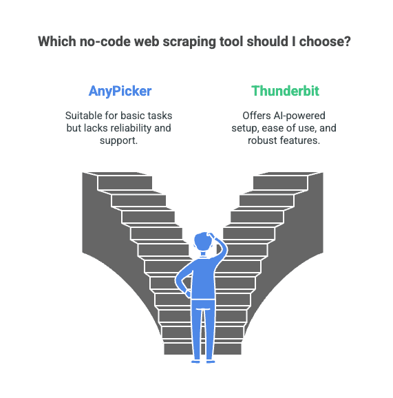 no-code-web-scraping-tool-decision-thunderbit-vs-anypicker.png