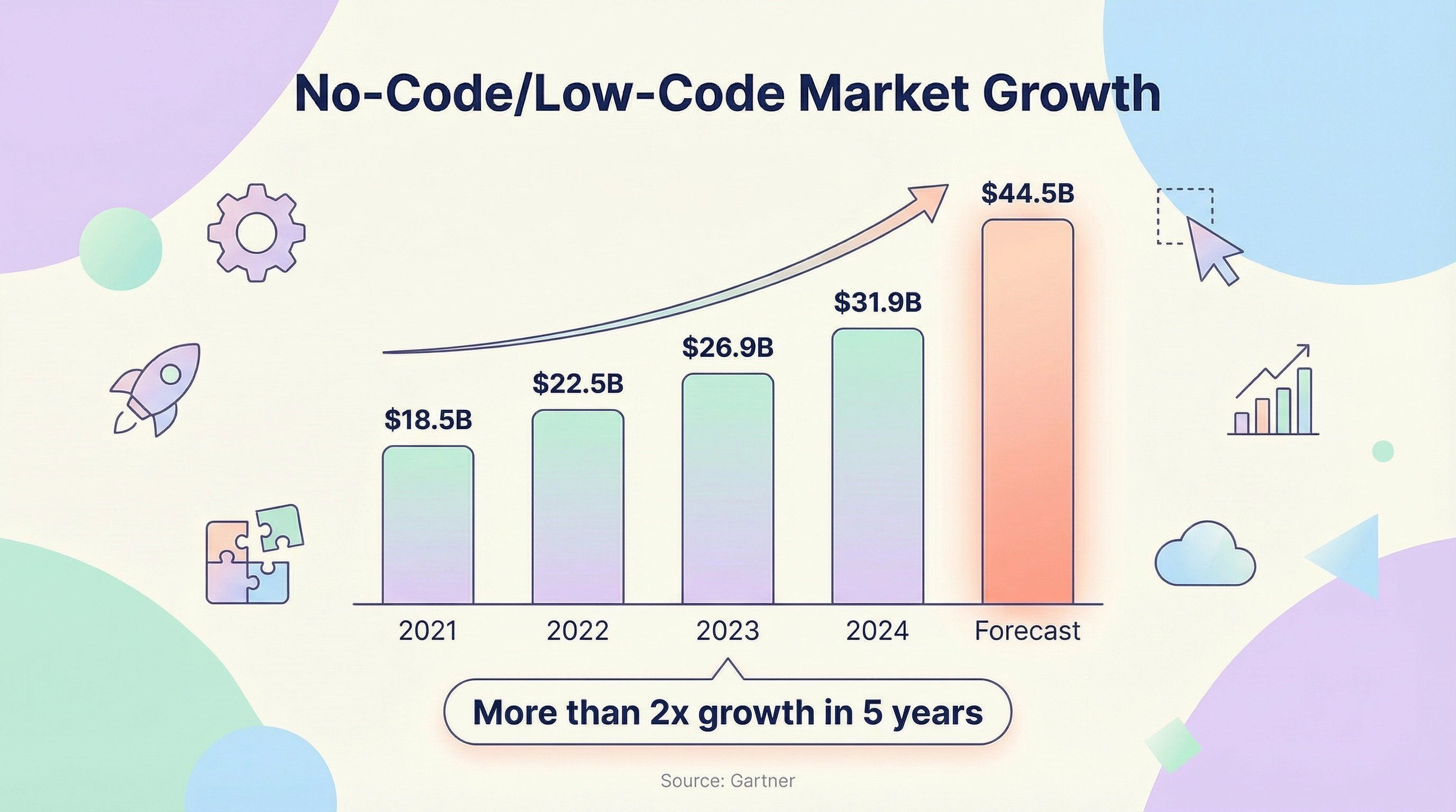 no-code-low-code-market-growth-forecast.png