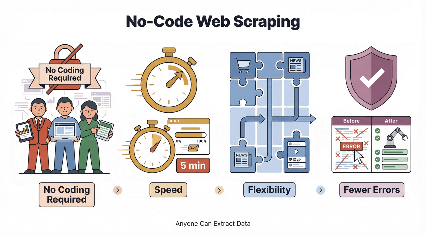 no-code-web-scraping-benefits.png
