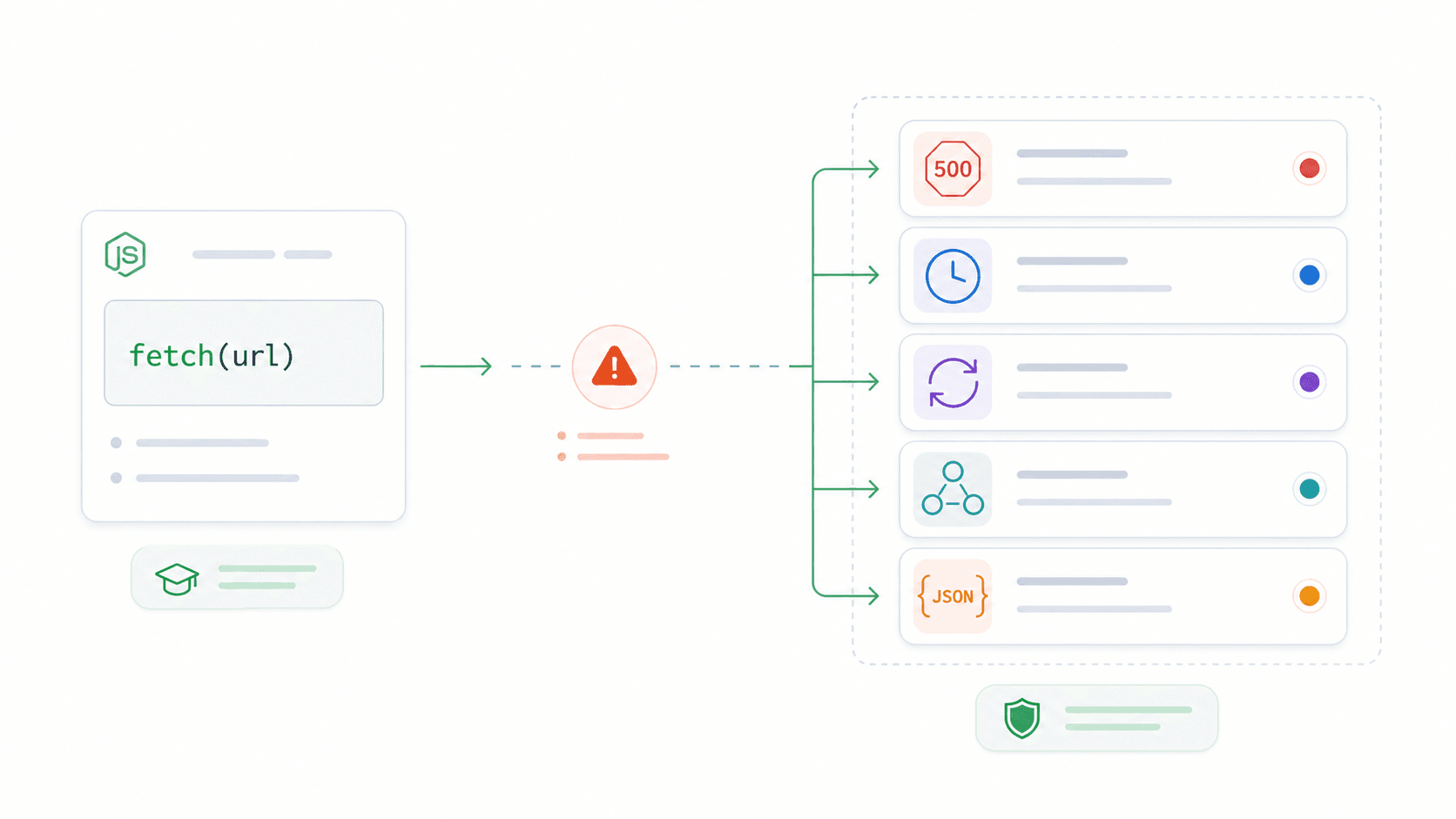 nodejs-fetch-error-handling-flowchart.png