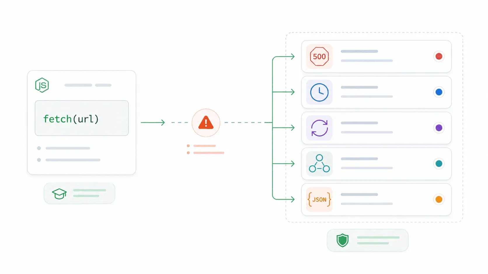 nodejs-fetch-error-handling-flowchart.png
