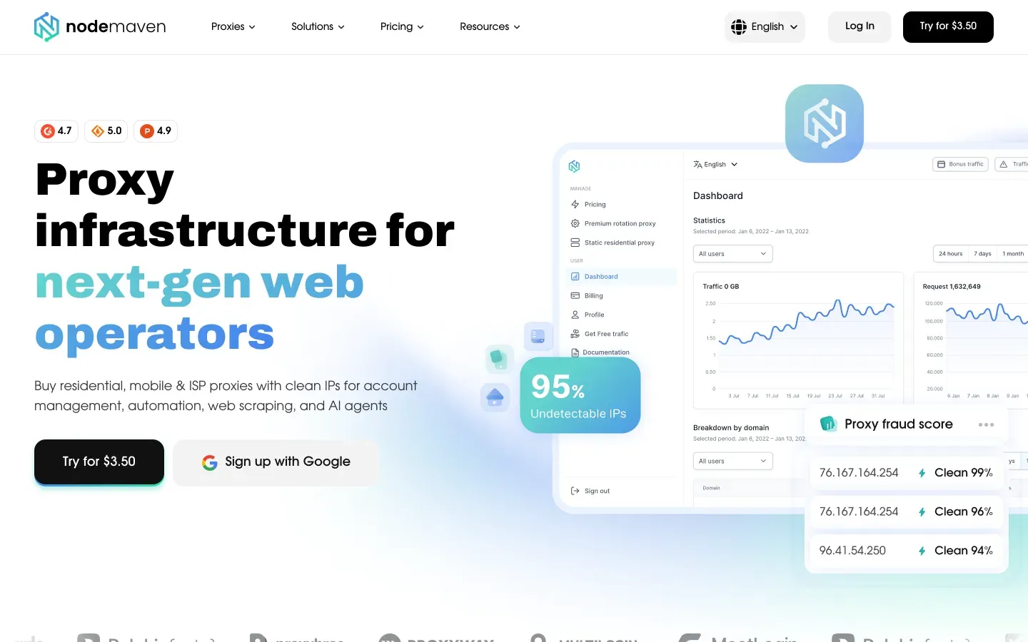 NodeMaven