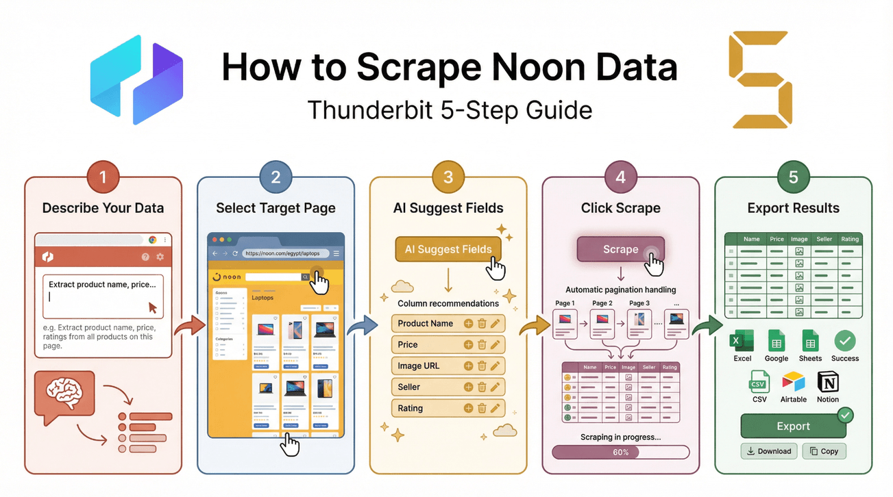 noon-data-scraping-5-step-guide.png