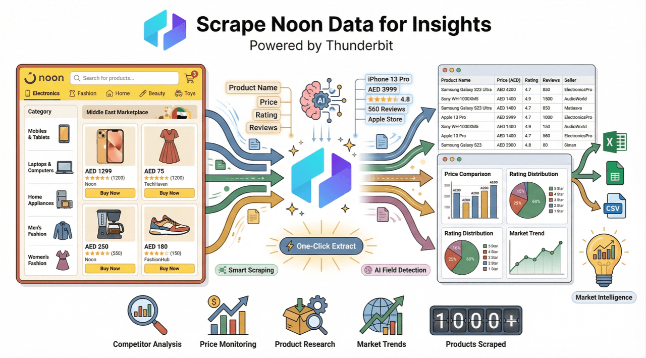 noon-data-scraping-insights-dashboard.png