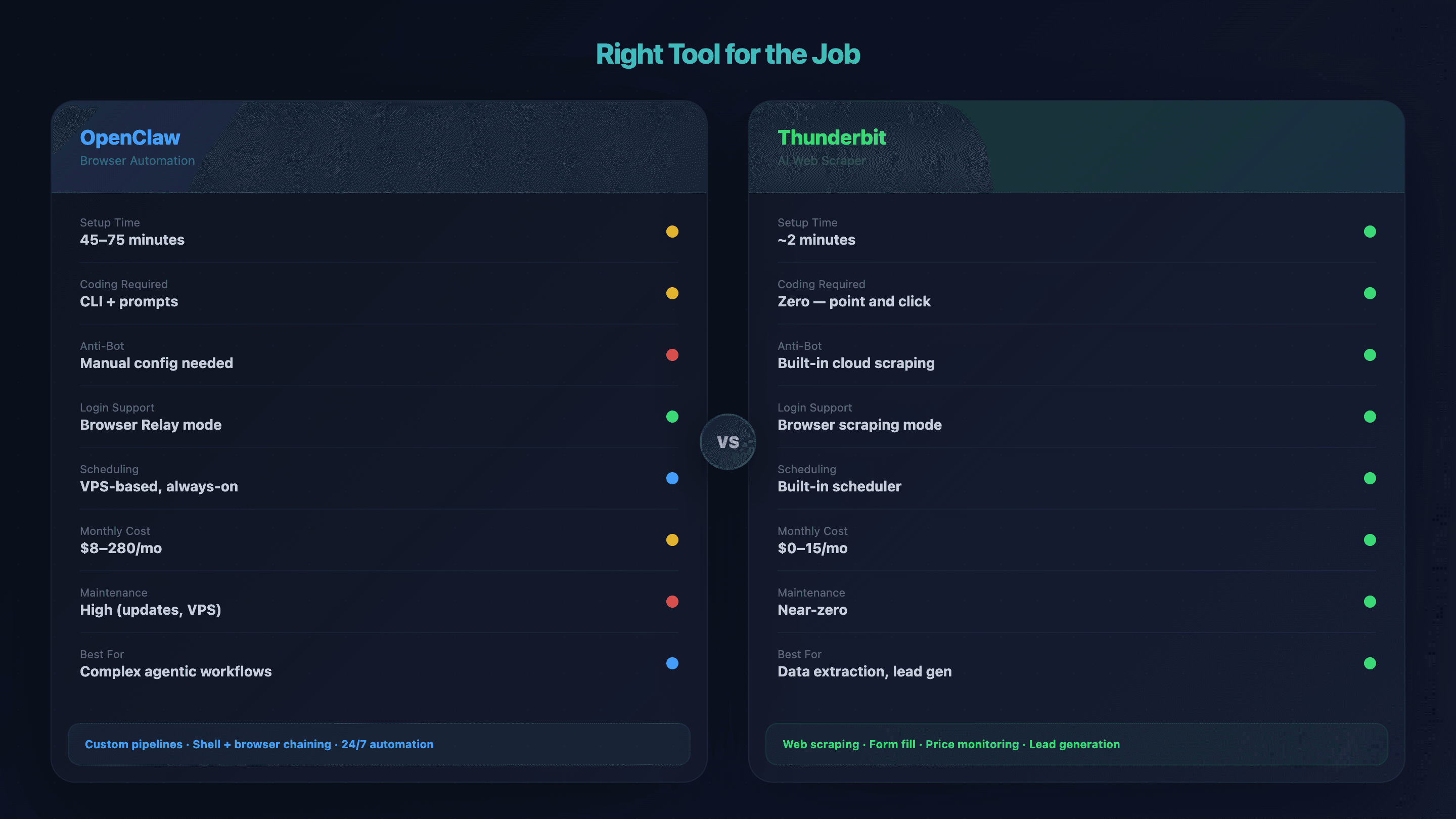 OpenClaw vs Thunderbit Comparison