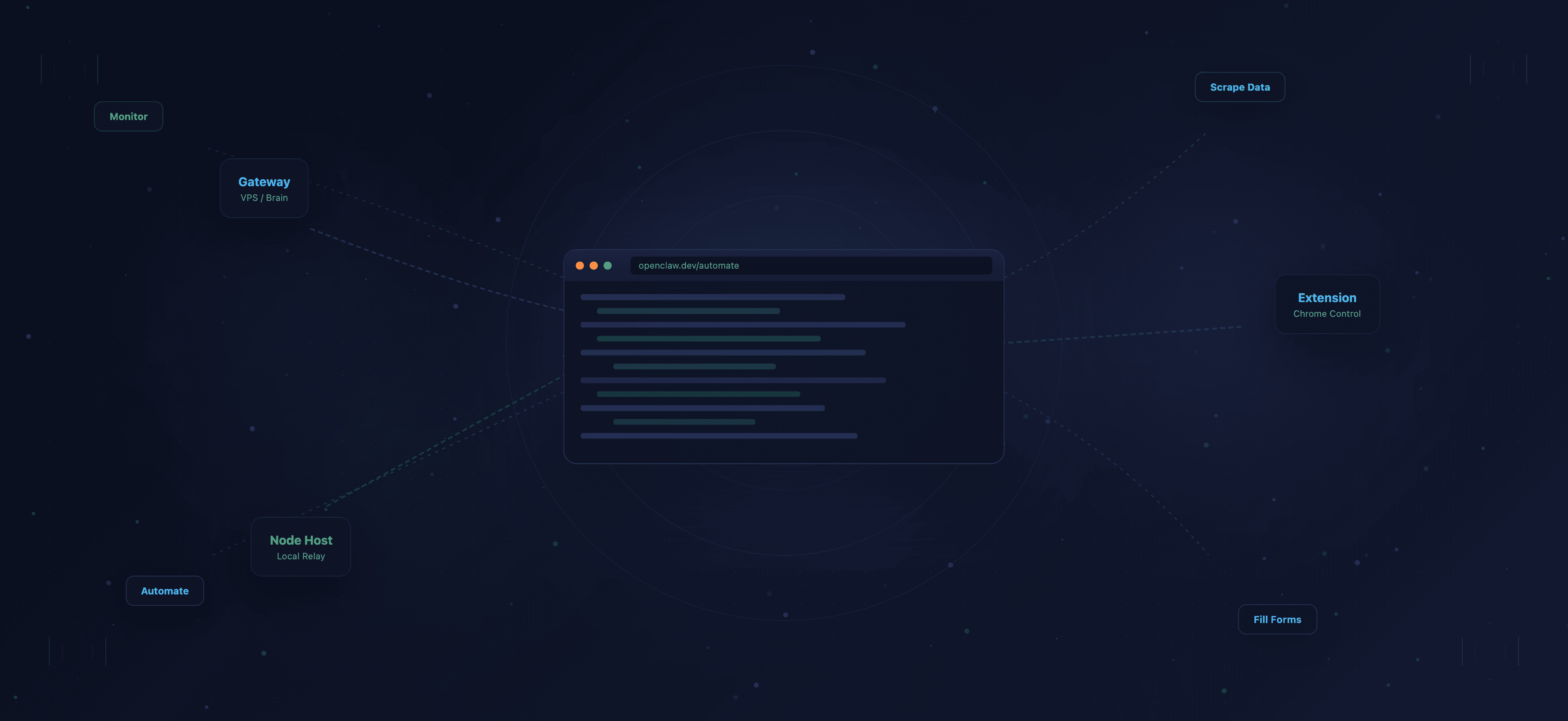 ตั้งค่า OpenClaw Browser Automation (+ วิธีแก้เมื่อใช้งานสะดุด)