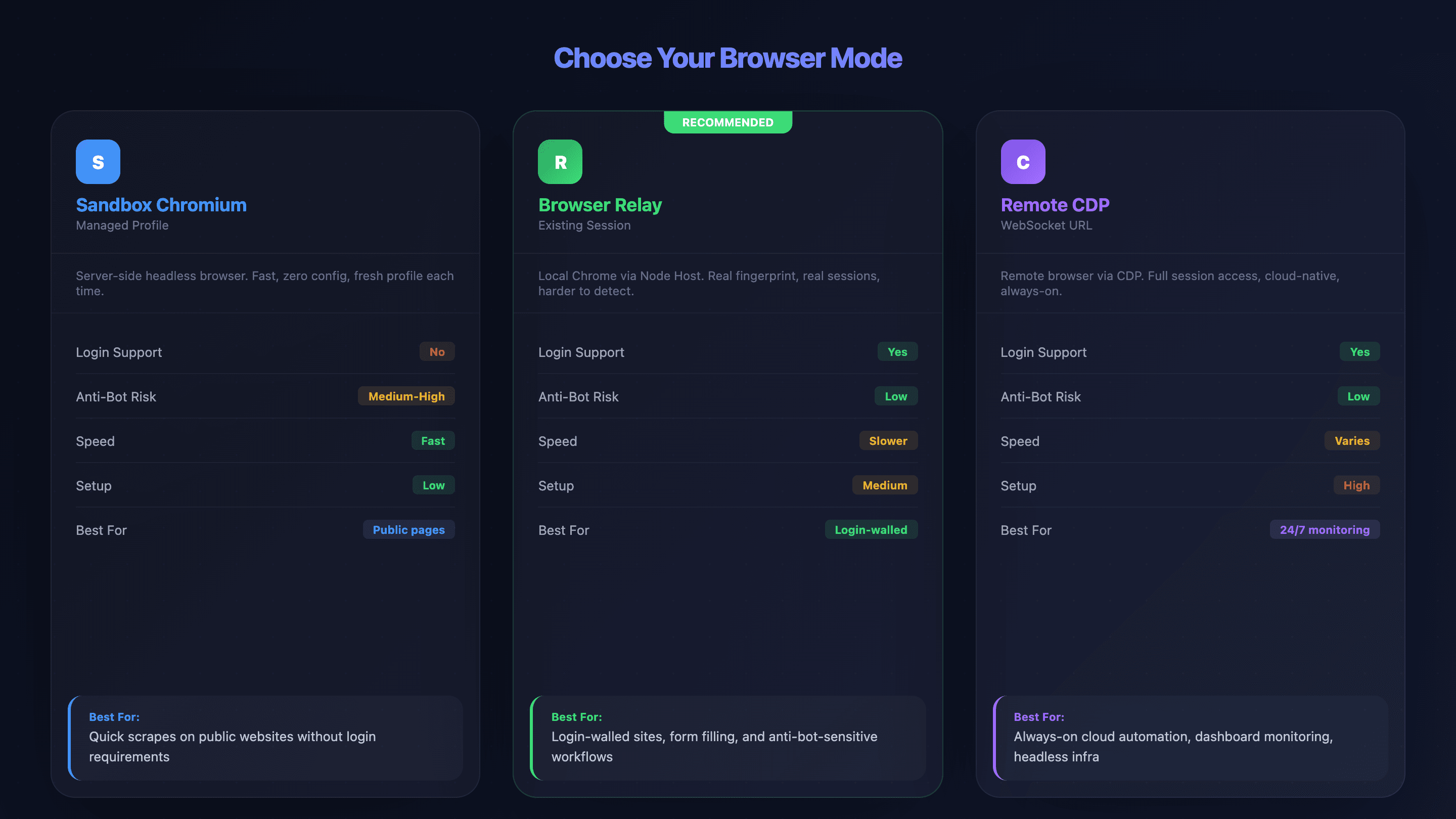 Choose Your Browser Mode