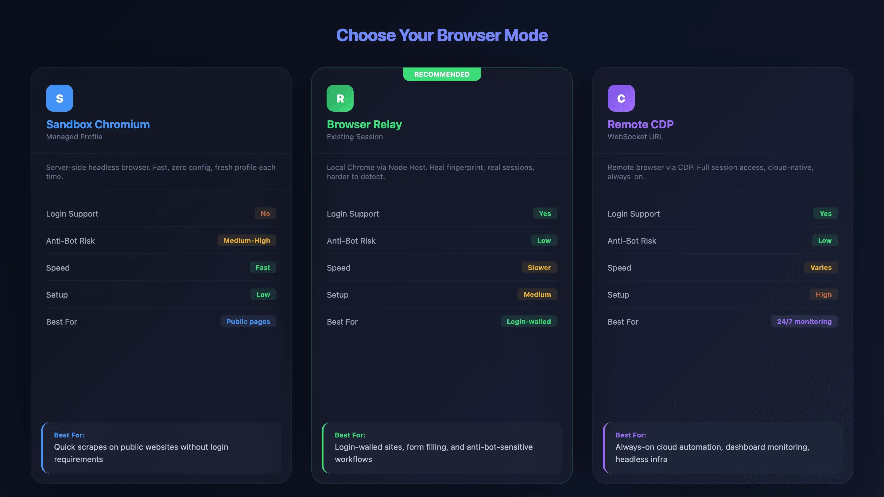 Choose Your Browser Mode