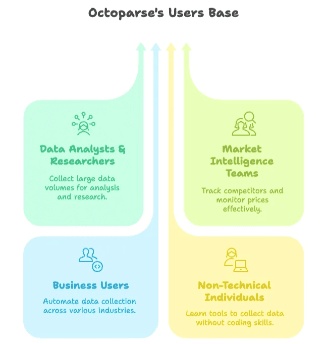 octoparse-user-types-data-analysts-business-users.png