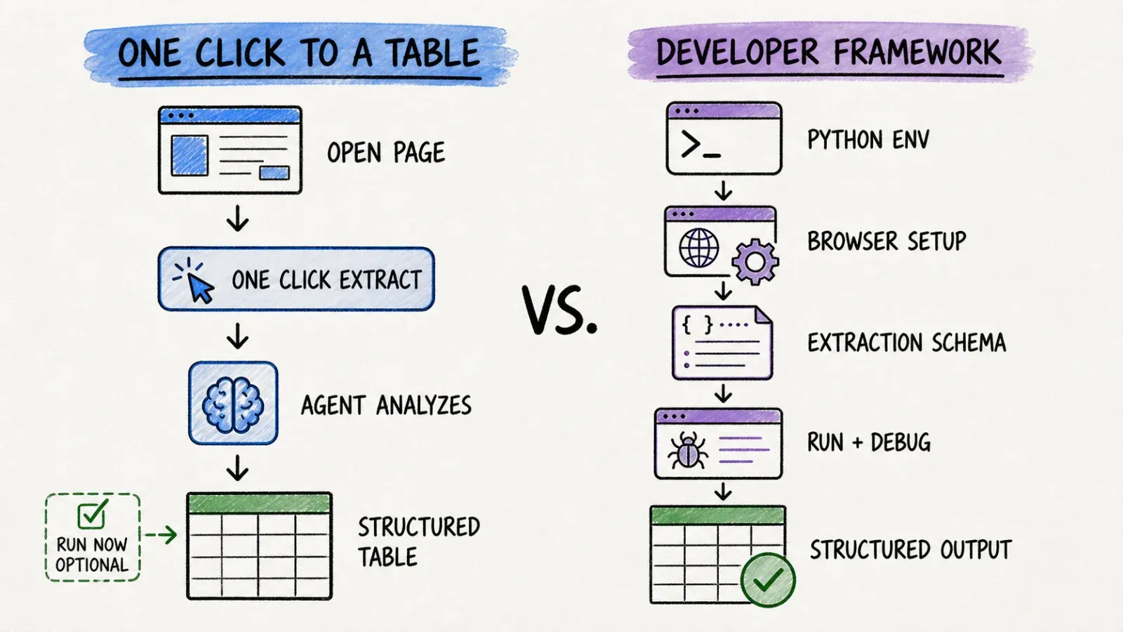 one-click-table-vs-developer-framework