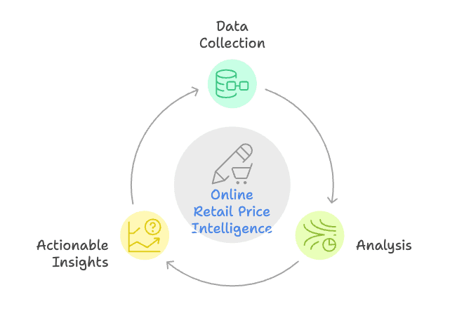 online-retail-price-intelligence-definition-and-use-cases.png