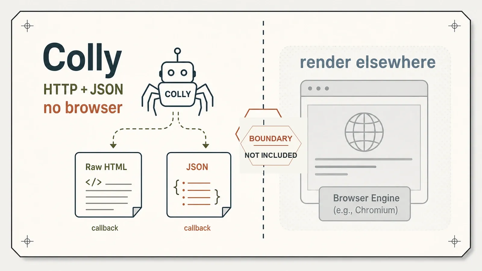 Colly no-browser boundary
