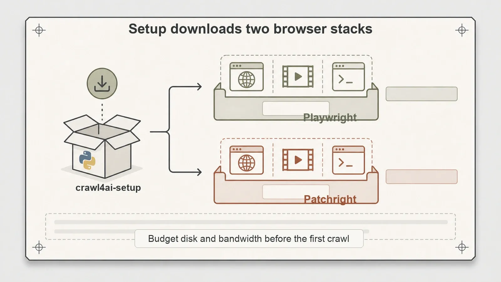 Crawl4AI two browser install cost