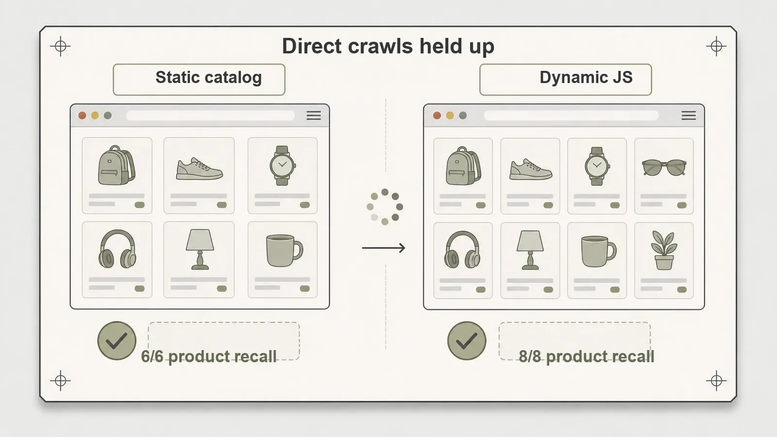 Crawl4AI static and dynamic wins