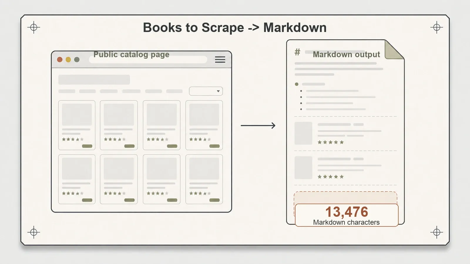Crawl4AI Books to Scrape markdown output