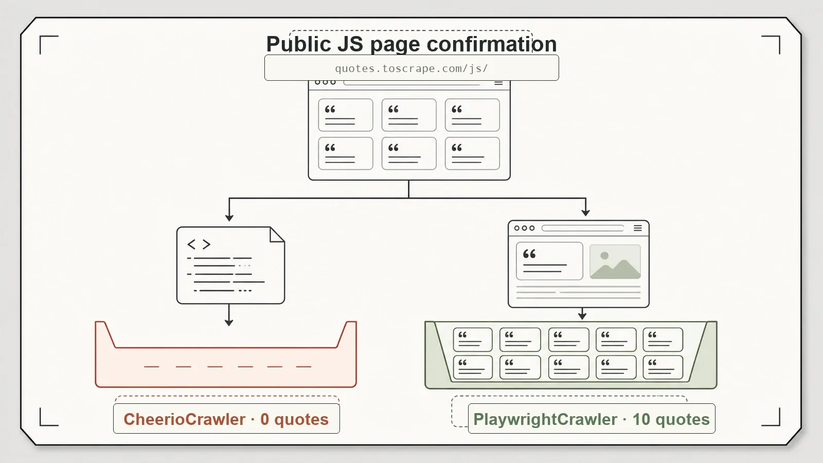 Crawlee public Quotes JS ten